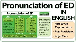 ED pronunciation in English  How to pronounce ED endings [upl. by Syst]