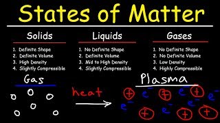 States of Matter  Solids Liquids Gases amp Plasma  Chemistry [upl. by Ikkiv]