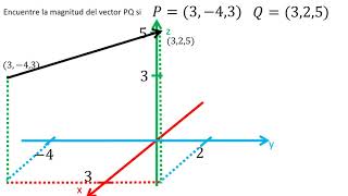 Magnitud de un vector en el espacio  Ejemplo 3 [upl. by Beacham]