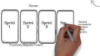 Introduction to Scrum  7 Minutes [upl. by Suiremed322]