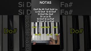 Piano Tutorial piano tutorial agnusdei melodiaenpiano pianotutorial cristianos [upl. by Alsworth]