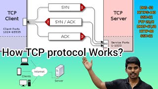 What is TCP protocol and How TCP works  Networking Tutorials in Telugu [upl. by Ymmik]