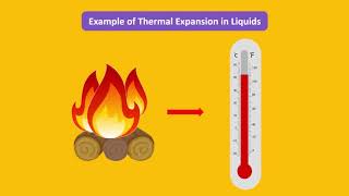 Thermal Expansion and Contraction of Solids Liquids and Gases [upl. by Pazia]