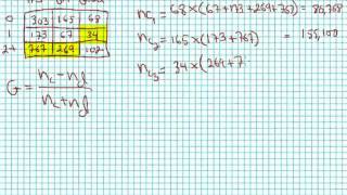 Calculating Gamma for Contingency Tables Crosstabulation [upl. by Norwood919]