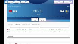 Balonmano Masculino Juegos Olímpicos 2024 Cuartos de final Resultados y Fixture Semifinales [upl. by Aharon]