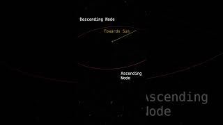 Orbit of The Moon vs The Ecliptic [upl. by Larimer]