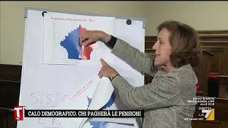 A lezione di pensioni dalla Profssa Elsa Fornero [upl. by Ashman]