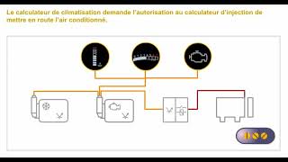 regulation automatique climatisation automobile [upl. by Fredek242]