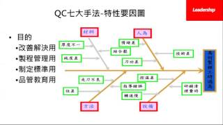 QC七大手法概要part2：流程魚骨柏拉圖 [upl. by Sou]