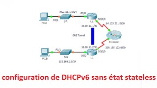 configuration de DHCPv6 sans état stateless packet tracer [upl. by Ahsenrad]