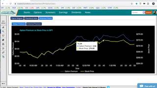 How to chart historical options prices using market chameleon [upl. by Almeta807]