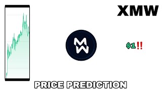 XMW COIN TO THE MOON‼️ MORPHWARE PRICE PREDICTION 1 IS REAL❗ POTENTIAL AI CRYPTO WILL MAKE MILLIONS [upl. by Junno]