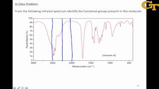 Functional Groups from Infrared Spectra [upl. by Sucramat]