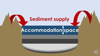 Sedimentary Basins [upl. by Airbma870]