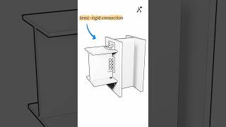 Semirigid connection [upl. by Eben]