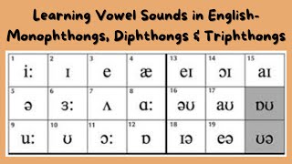 Class  04 Vowel Sounds in English Language ।। Monophthongs Diphthongs amp Triphthongs [upl. by Wiedmann]