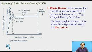 Drain Characteristics of JFET [upl. by Loftus]