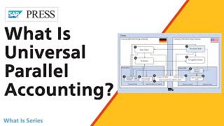 What Is Universal Parallel Accounting in SAP S4HANA [upl. by Gisser623]