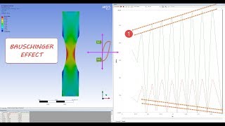 Ansys Mechanical  Bauschinger Effect on Nonlinear Part [upl. by Notsek]