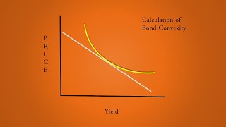 Bond Convexity of annual coupon bond [upl. by Albertina]