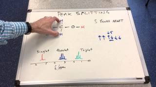 Proton NMR 3  Peak Splitting [upl. by Rushing676]