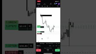 Moving gold to 2915 🚀🚀🚀🚀🚀🧨🚀 [upl. by Cindie]