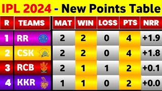 IPL Points Table 2024  Before Rcb Vs Kkr 10Th Match  Points Table IPL 2024 [upl. by Tija]