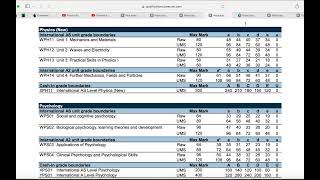 IAL Edexcel Physics Grade Boundaries  prepost COVID [upl. by Zednanreh]