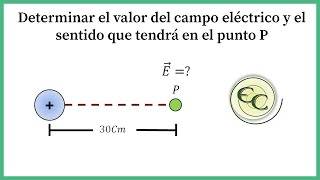 11 Sentido y magnitud de un campo electrico [upl. by Ahsyekat]