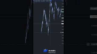 🟣Bos After Bos🟨 liquidity daytradingtips marketstructure sniperentry daytraderslife [upl. by Acilgna]