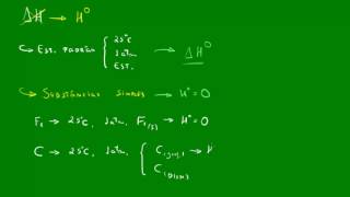 Entalpia Padrão  Termoquímica  Química [upl. by Eimac]