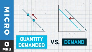 Change in Demand vs Change in Quantity Demanded [upl. by Anifares]