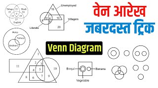 Venn Diagram  वेन आरेख  Venn Diagram Questions  Reasoning Series  By Sudhir Sir  Study91 [upl. by Ahsemrak]