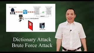 Dictionary Attack and Brute Force Attack hacking passwords [upl. by Aroz924]