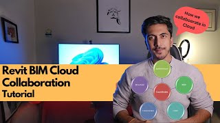 Revit BIM Cloud Collaboration  Linking Cloud models and Project Setup on Autodesk Cloud  Tutorial [upl. by Auhesoj]