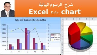 excel 2010 chart شرح الرسوم البيانية [upl. by Ecneret]