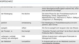 Deutsch  Aspekte  Wortschatz  B2  Kapitel 1 [upl. by Chicky]