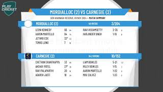 Mordialloc 2 v Carnegie 2 [upl. by Machos28]