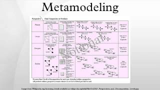 Metamodeling [upl. by Notreb]