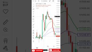 Best Option buying strategy tradingstrategy optiontrading trading optionbuying [upl. by Nierman]