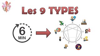 Les 9 types Ennéagramme en 6 minutes [upl. by Asilat270]