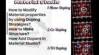 Tio2 MonoDoping CoDoping TriDoping  How to Add dopant in material Studio [upl. by Rue]