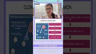 REPRO  Mechanism of Action Clomiphene Citrate  Dr Garima Sachdeva  StudyREPRO [upl. by Ardnossac]