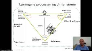 Læringsvideo [upl. by Ramsa]