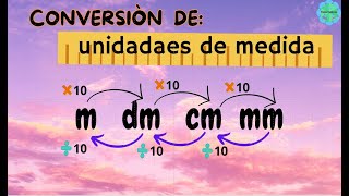 CONVERTIR METRO A DECIMETRO  CENTIMETRO  MILIMETRO Y VICEVERSA😁 [upl. by Yellas646]