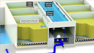 DENIFOR™ Downflow Denitrification and Filtration System [upl. by Yarod52]