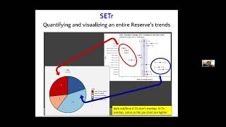 SETrs role in marsh data synthesis and management [upl. by Geraint966]