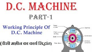 Working Principle of DC Machine in hindi [upl. by Hesketh]