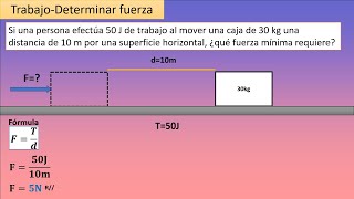 Trabajo Determinar la fuerza [upl. by Tiertza]