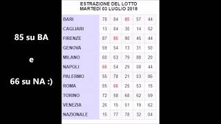 numeri lotto oggi estrazioni di stasera [upl. by Sillsby]